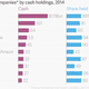 Image for article titled Charting corporate America’s formidable, but largely inaccessible, cash pile